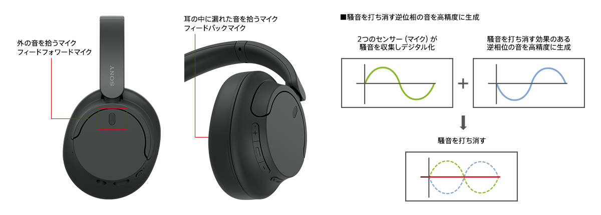 Sony WH-CH720N ブラック